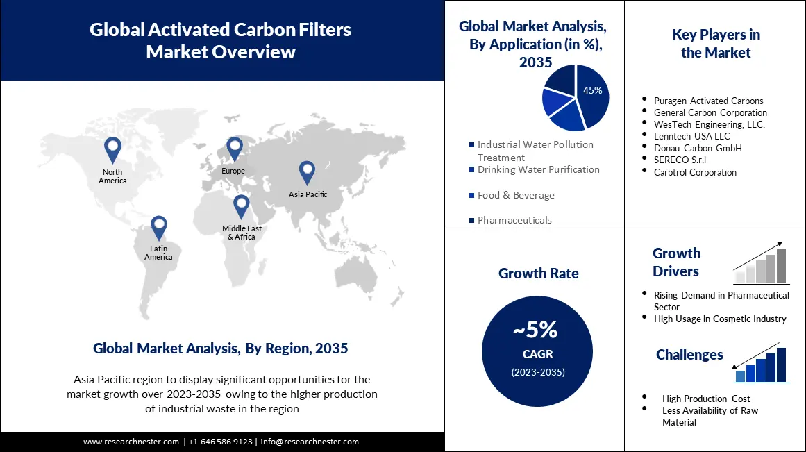 /admin/report_image/Activated Carbon Filters Market.webp